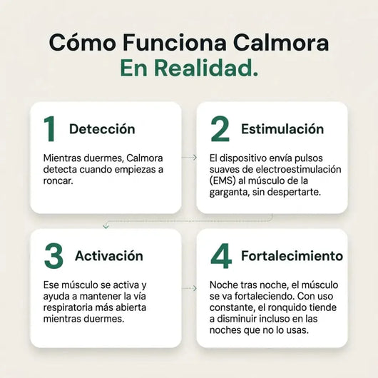 Los 4 pasos de como funciona Calmora