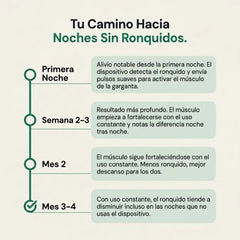 Timeline de resultados de Calmora, primera noche a mes 4