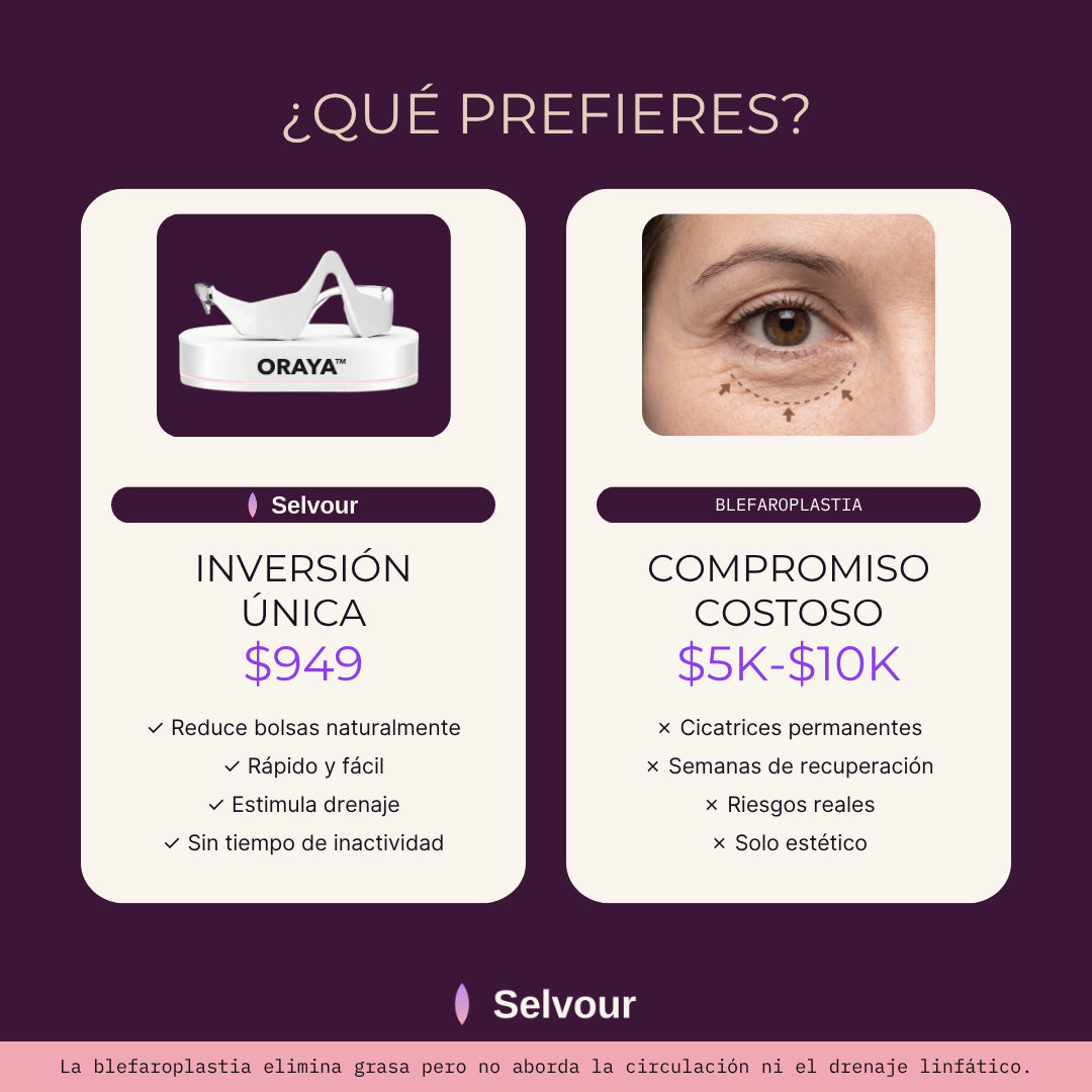 ORAYA comparado con cirugia